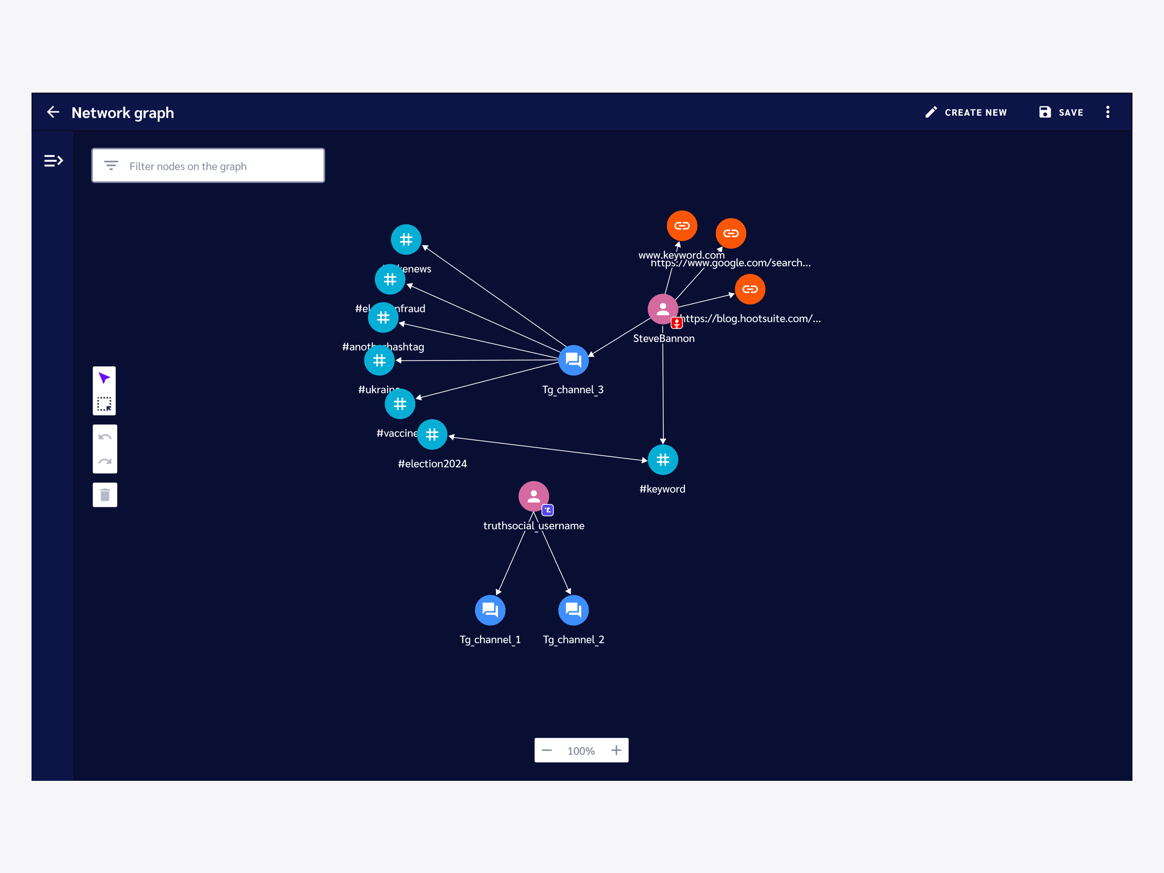 Open Measures Network Graph