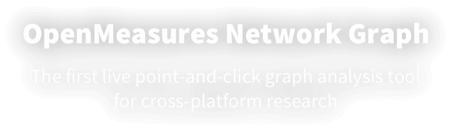 Open Measures Network Graph