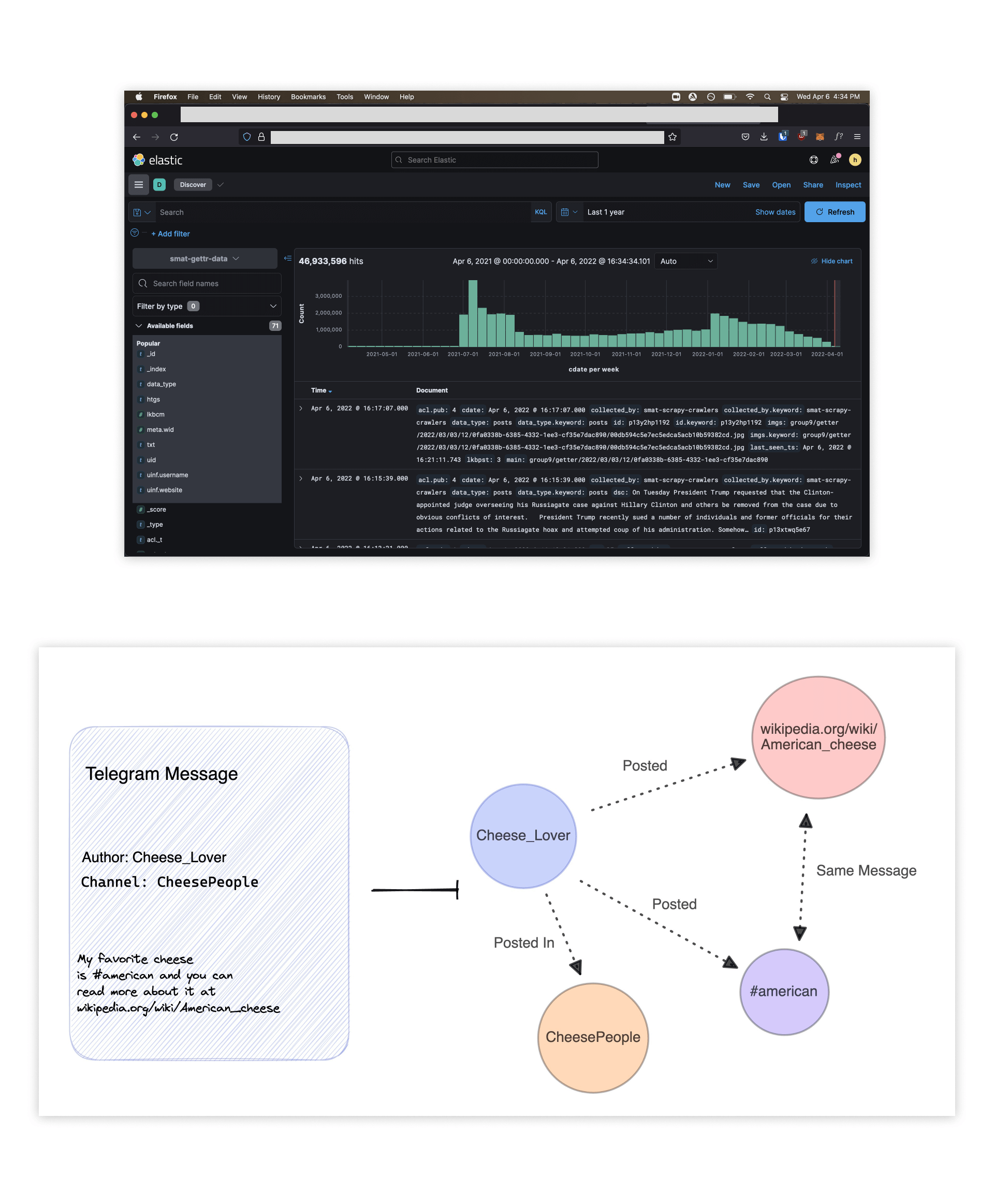 Research panel